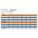 Spiralspannstifte - ISO 8750 - Regelausführung - A1